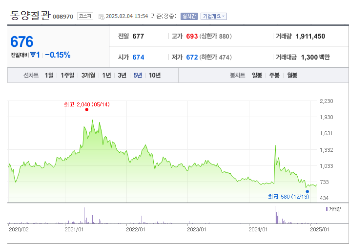 대왕고래 관련주