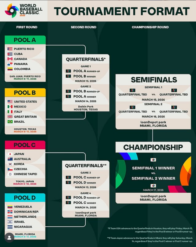 2026 WBC(World Baseball Classic) 일정