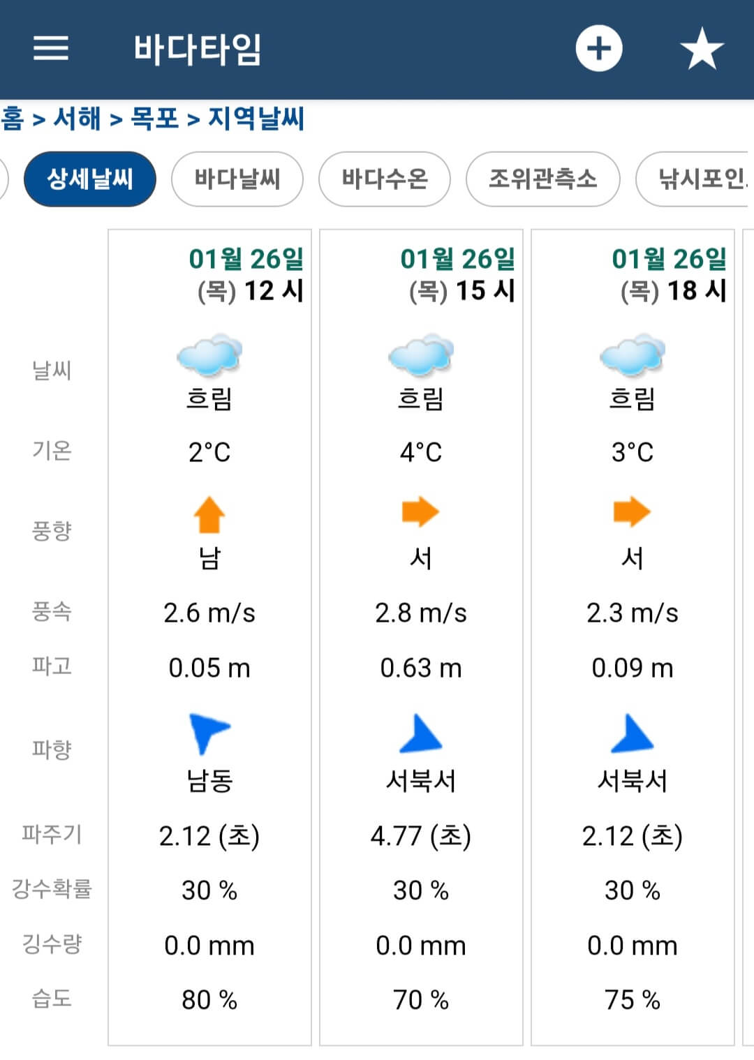 지역 날씨