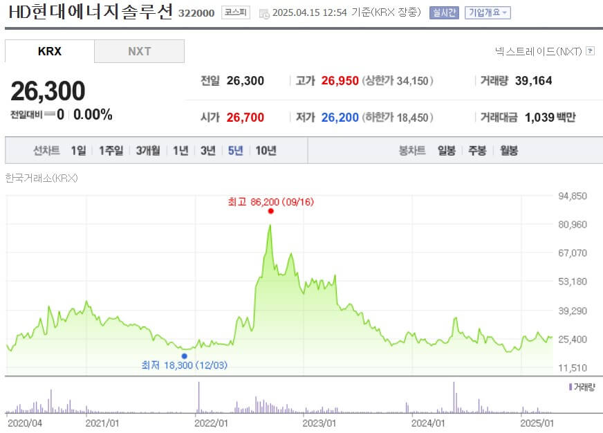 HD현대에너지솔루션 주가