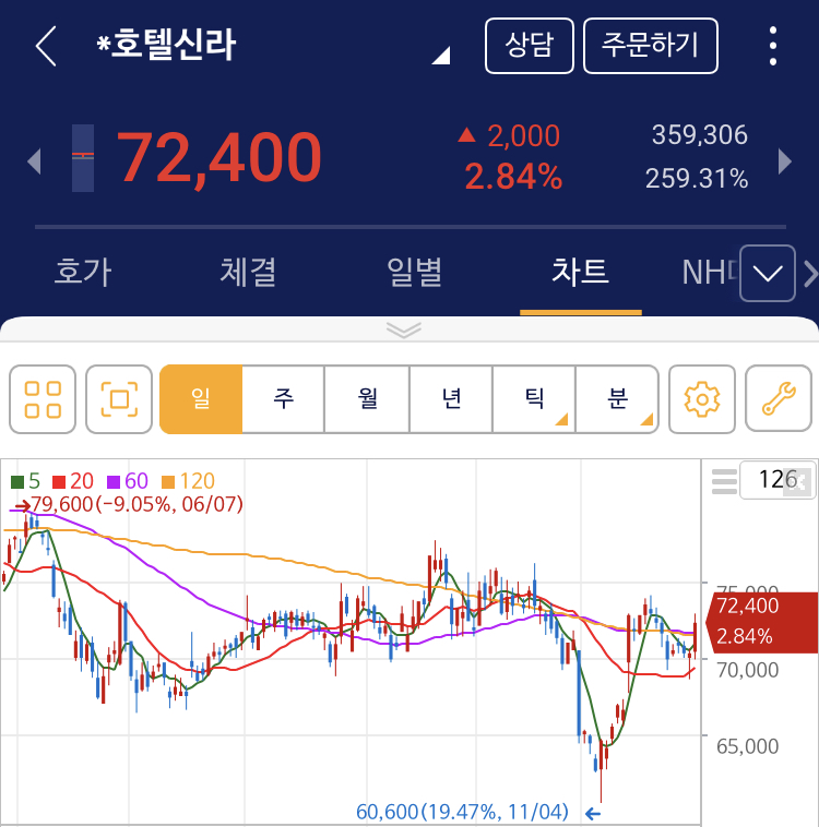 호텔신라