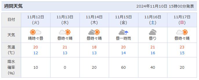도쿄 날씨