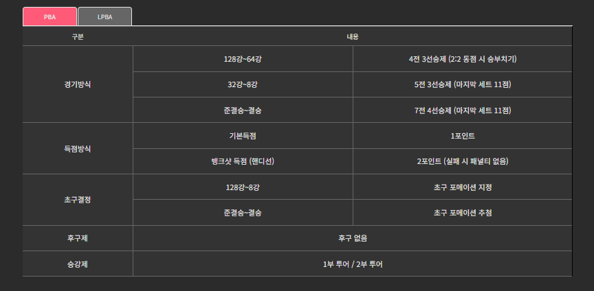 PBA 월드챔피언십
