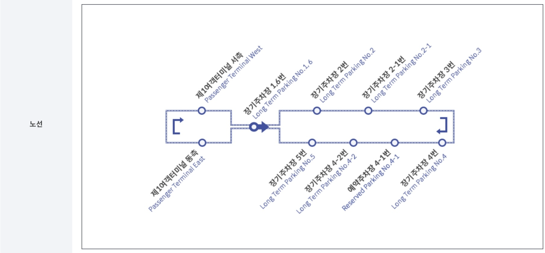 인천공항-1터미널-장기주차장-셔틀정류장