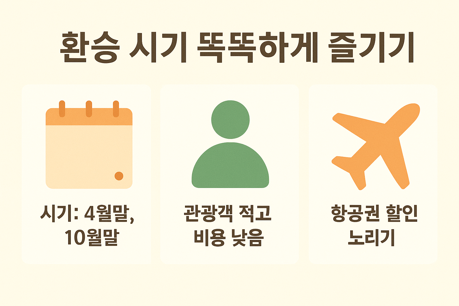 푸꾸옥 환절기인 4월말과 10월말의 관광객 적은 시기와 저렴한 항공권을 활용한 똑똑한 여행 전략을 정리한 이미지입니다