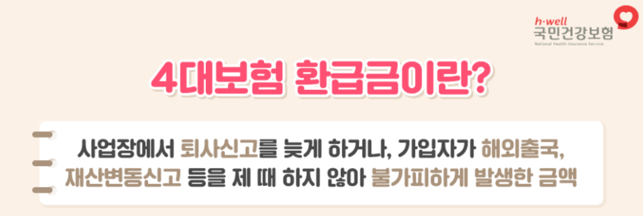 건강보험료 환급금 조회 신청 방법