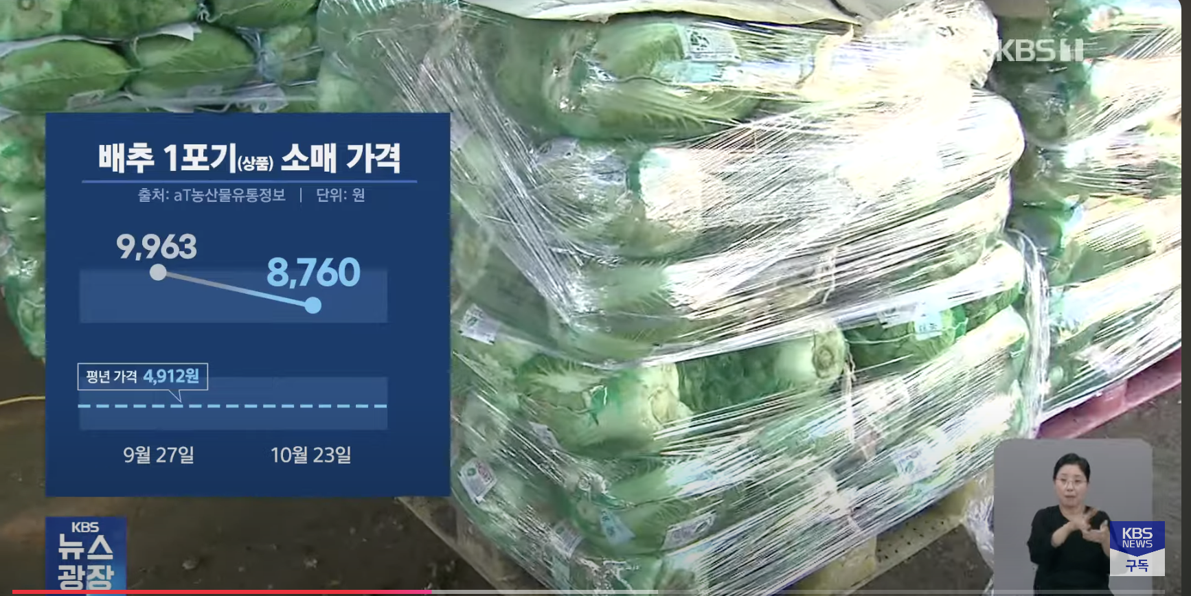 김장철-배추김치-10kg-가격-차트