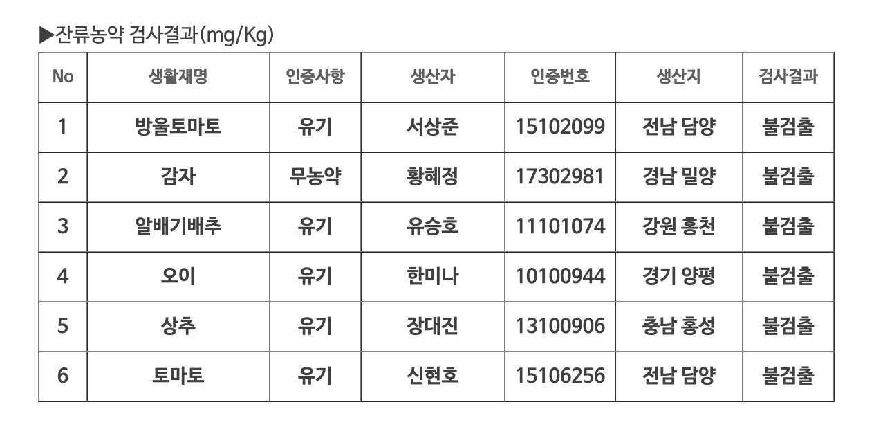 임산부 혜택: 친환경 농산물꾸러미