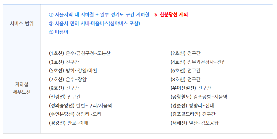 사용 가능 구간 및 교통수단