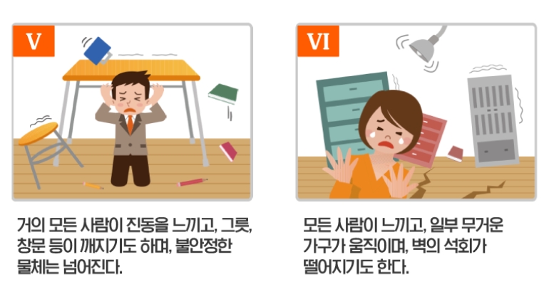 수정 메르칼리 진도 7등급과 8등급 설명