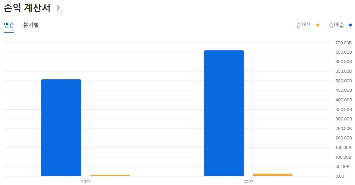 화승알앤에이 손익계산서 이미지
