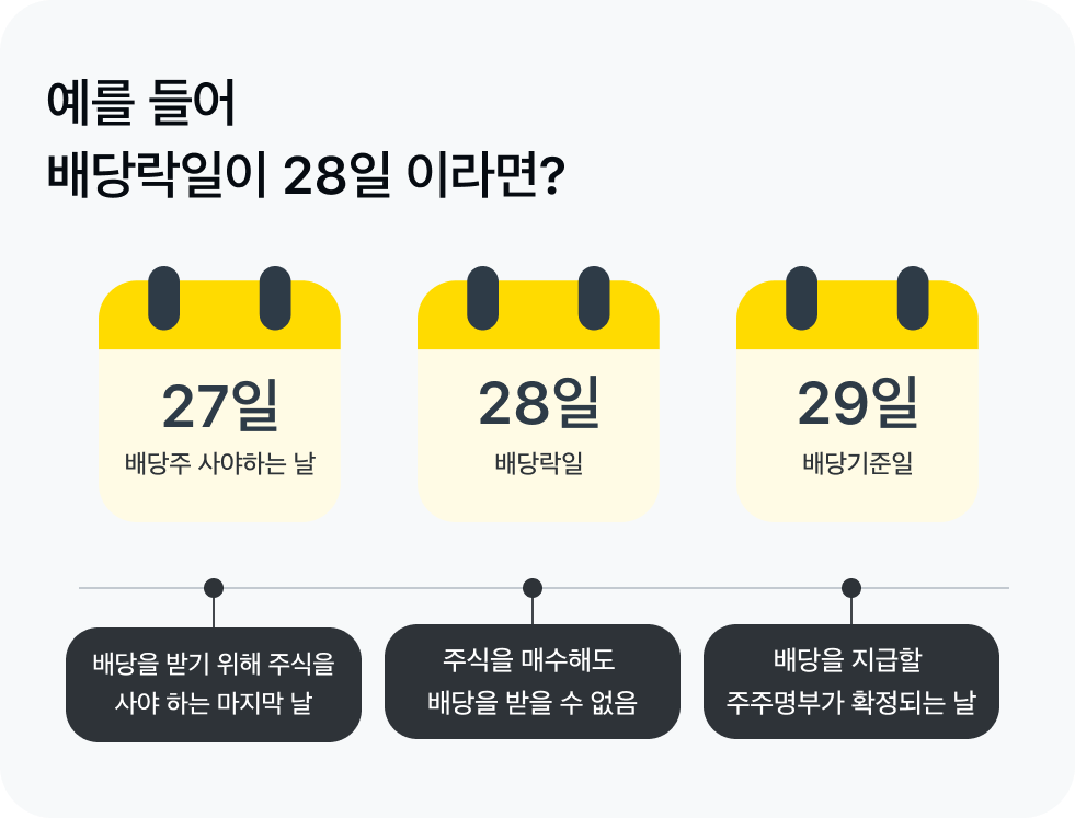 주식 배당락일