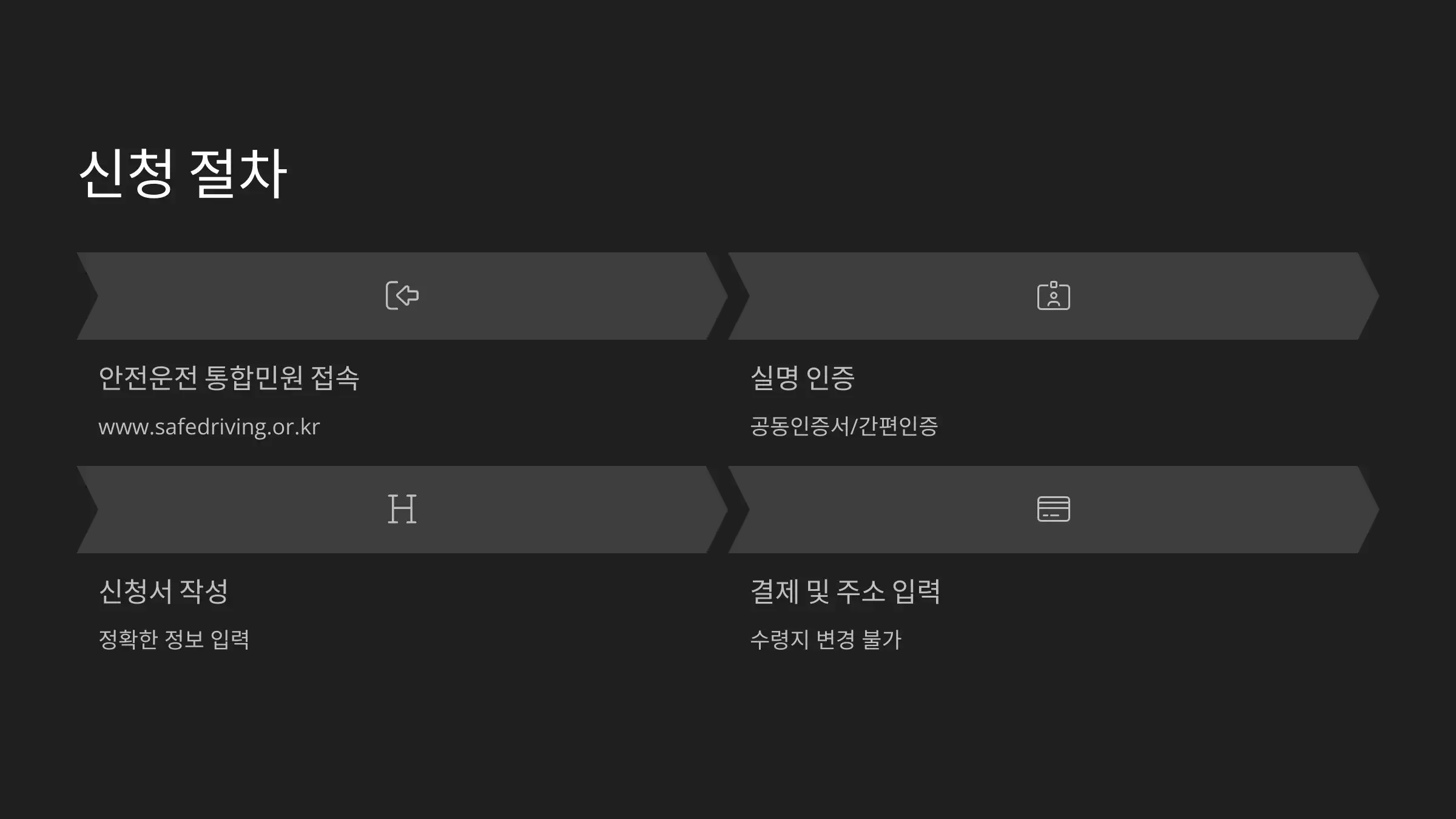 온라인 신청 절차