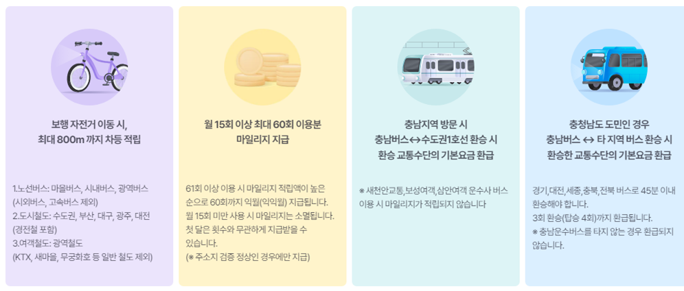 알뜰교통카드 마일리지 적립방법