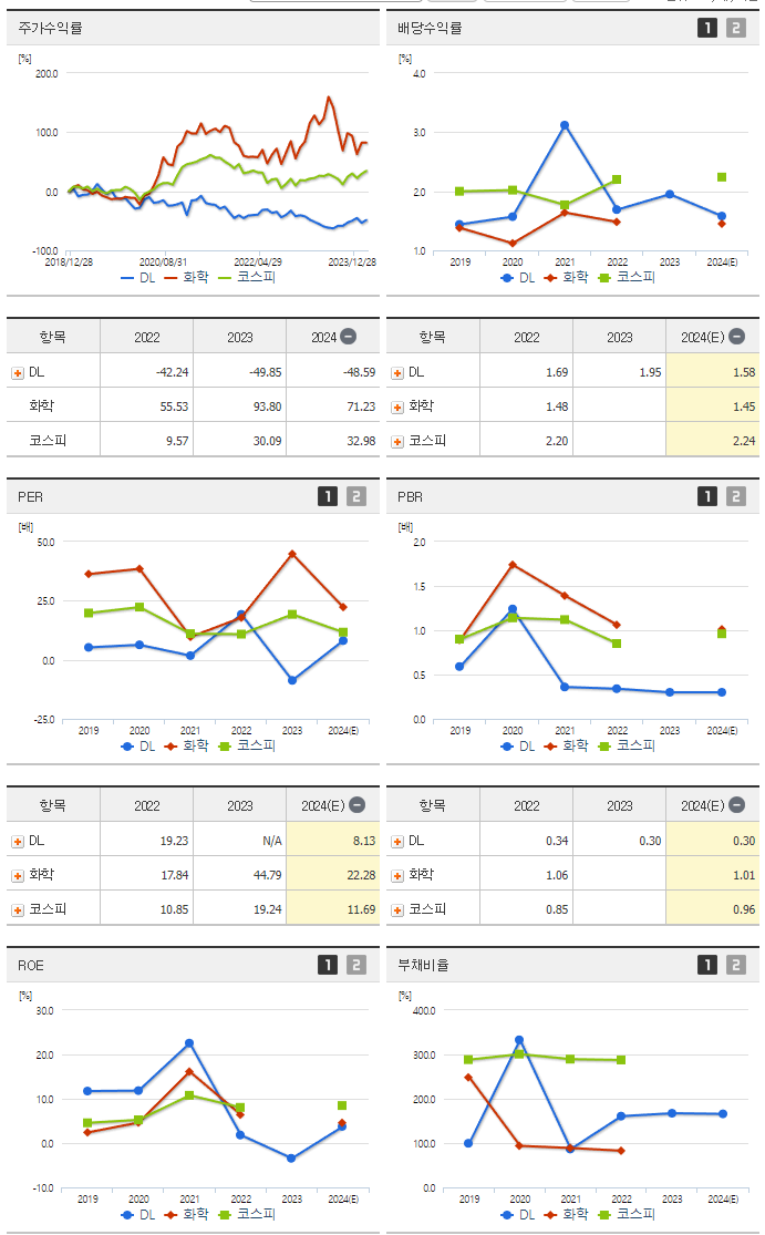 DL_섹터분석