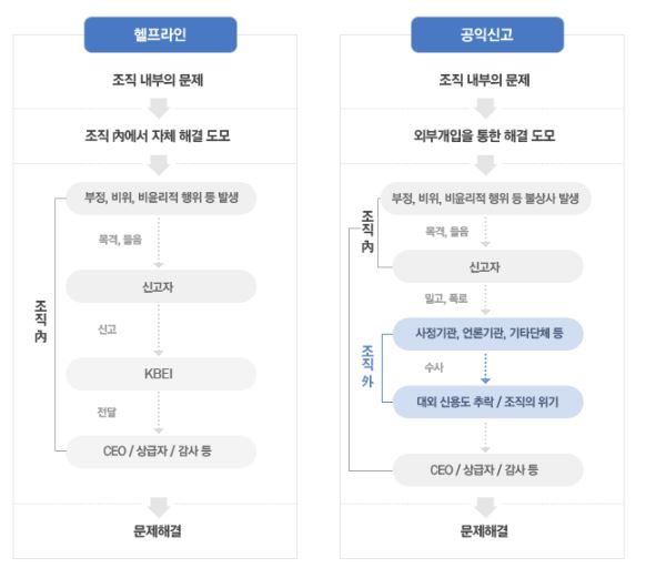 국방부 헬프라인