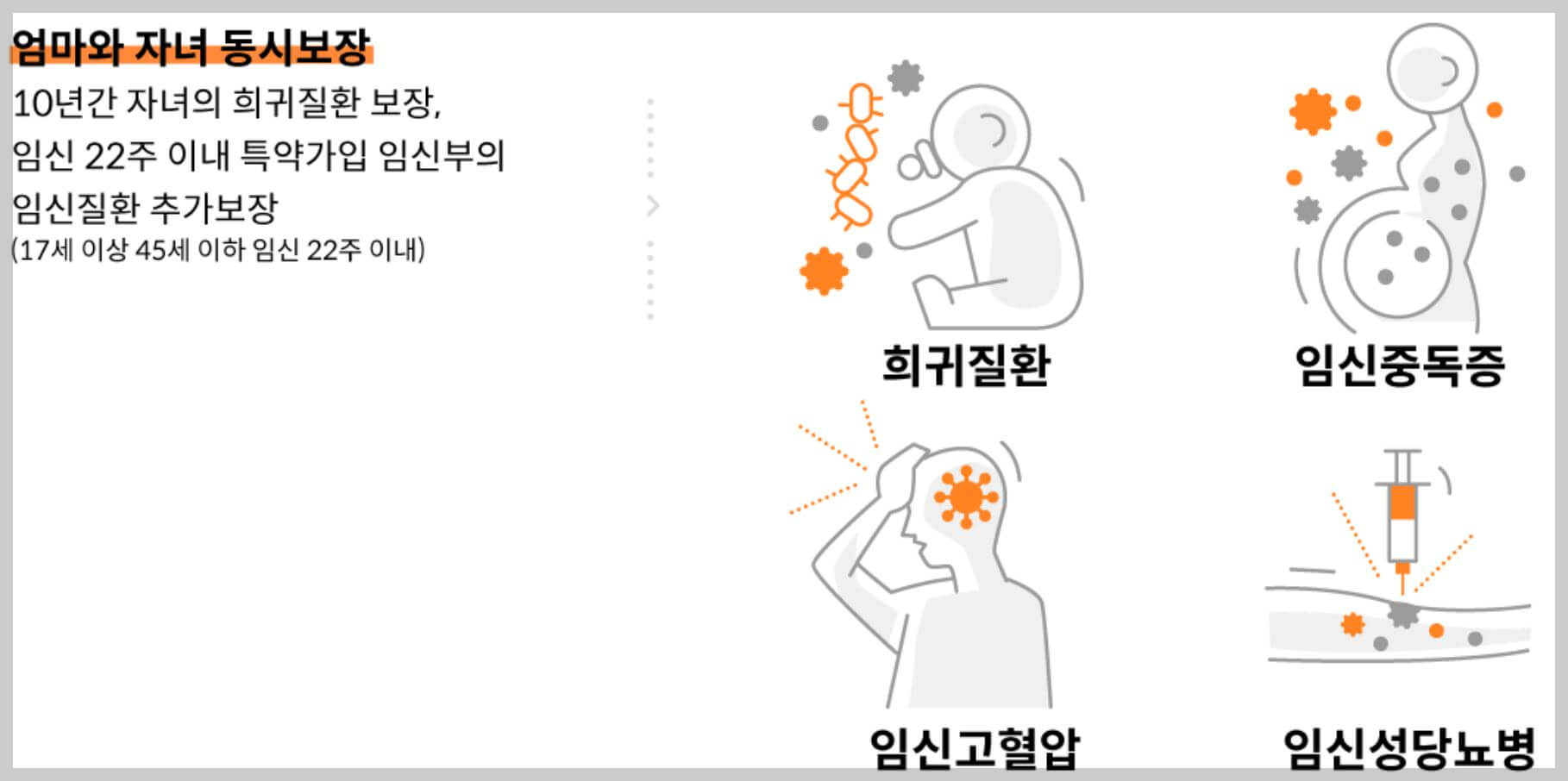 임산부 우체국 보험 보장 범위