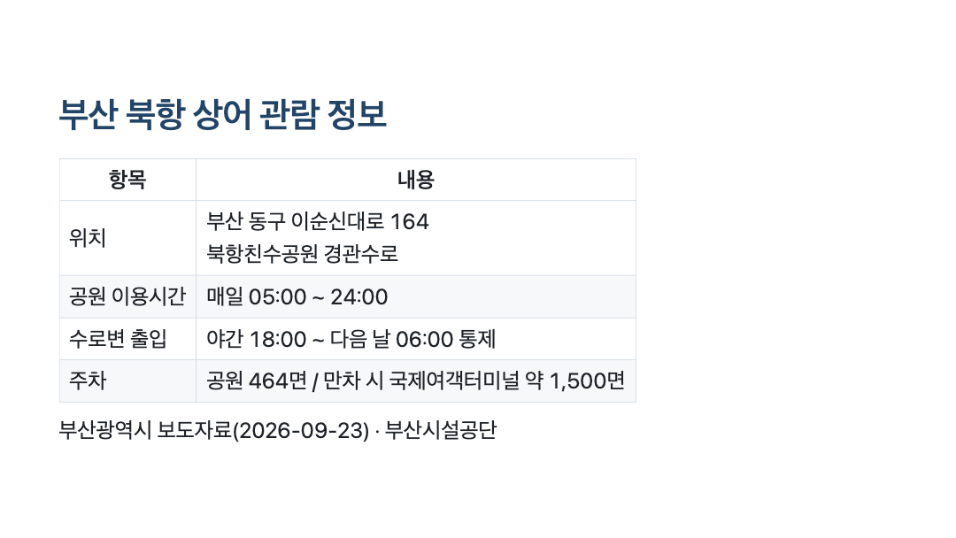 부산 북항 상어 관람 정보 카드