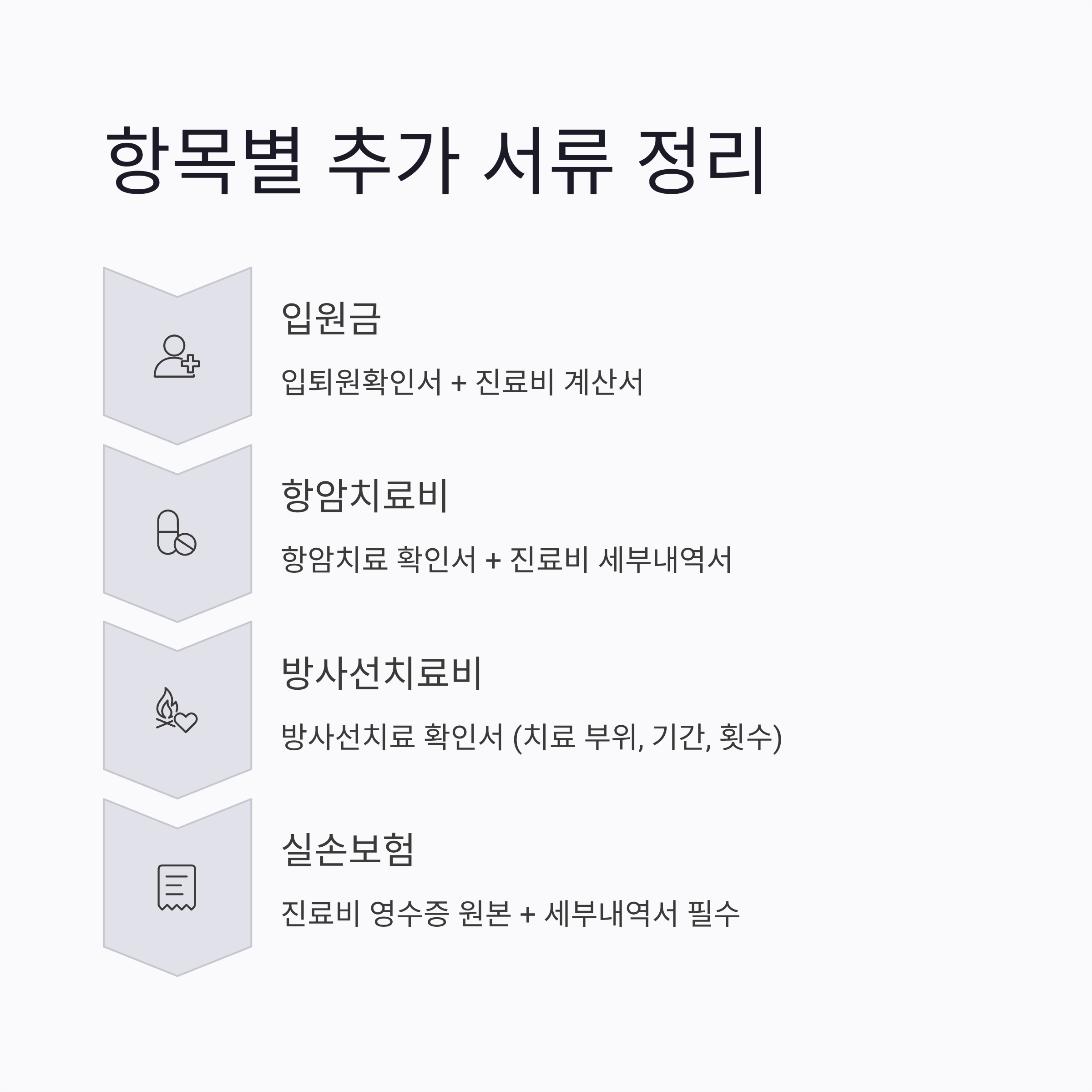 암보험 청구별 추가서류 정리