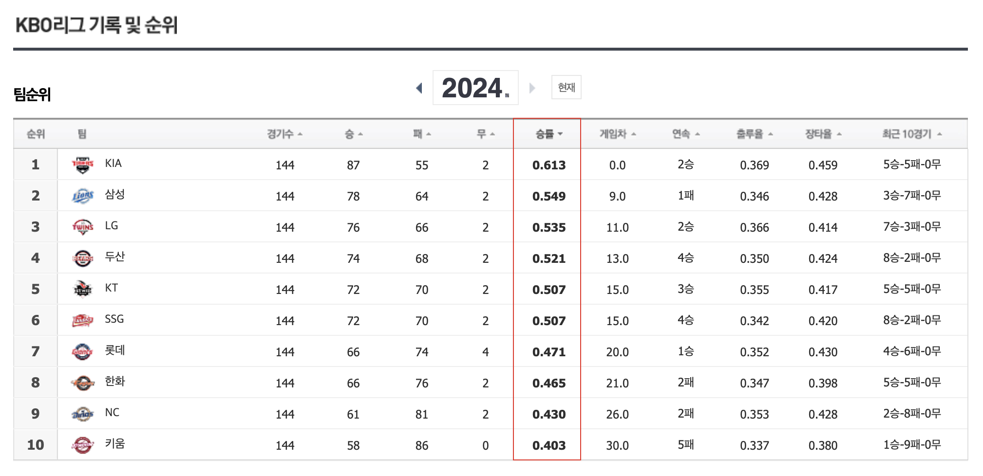 KBO 리그 팀순위