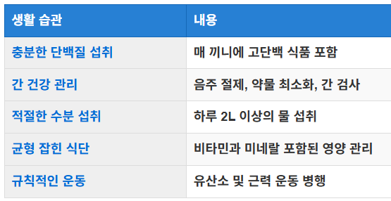 생활 습관 개선 방법