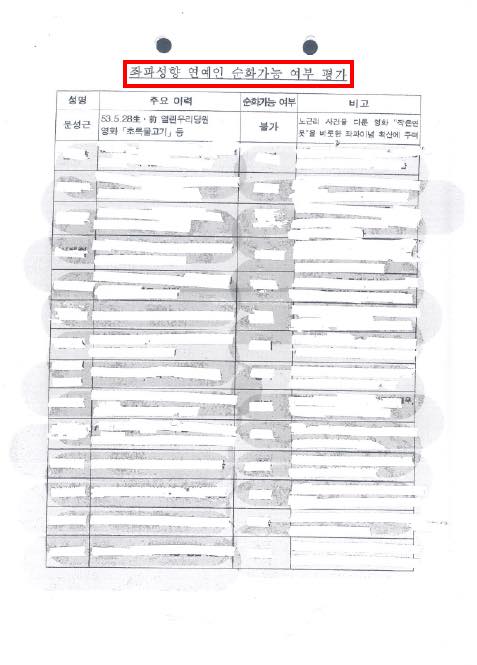 국정원 사찰 문건