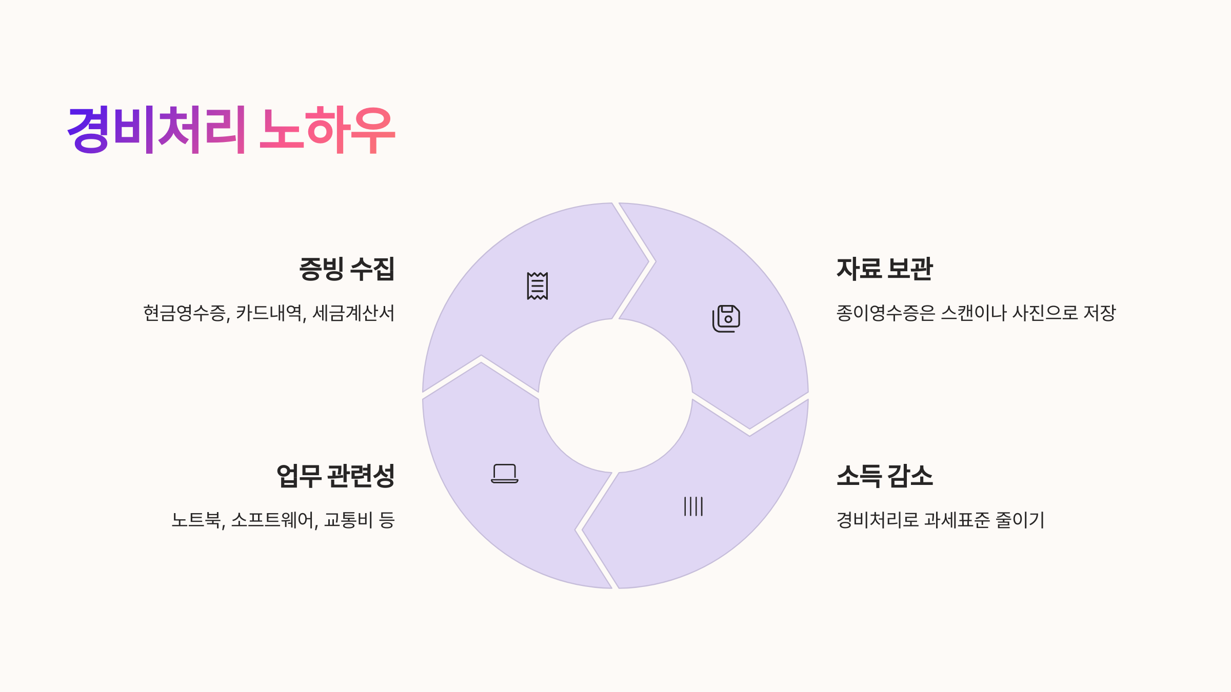 🧾 3. 경비처리, 어떻게 해야 유리할까?