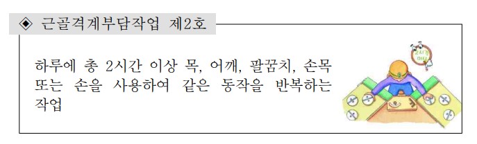 근골격계부담작업 11가지유형