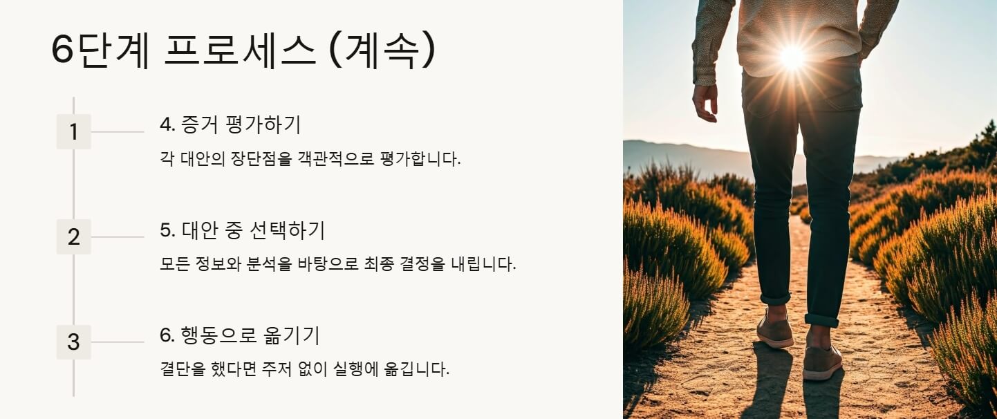 의사결정 방법