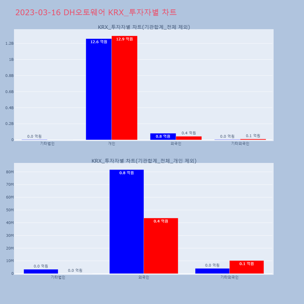 DH오토웨어_KRX_투자자별_차트