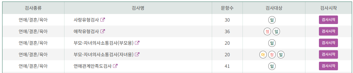아이 성향 검사&amp;#44; 연령별 맞춤 무료 검사 추천