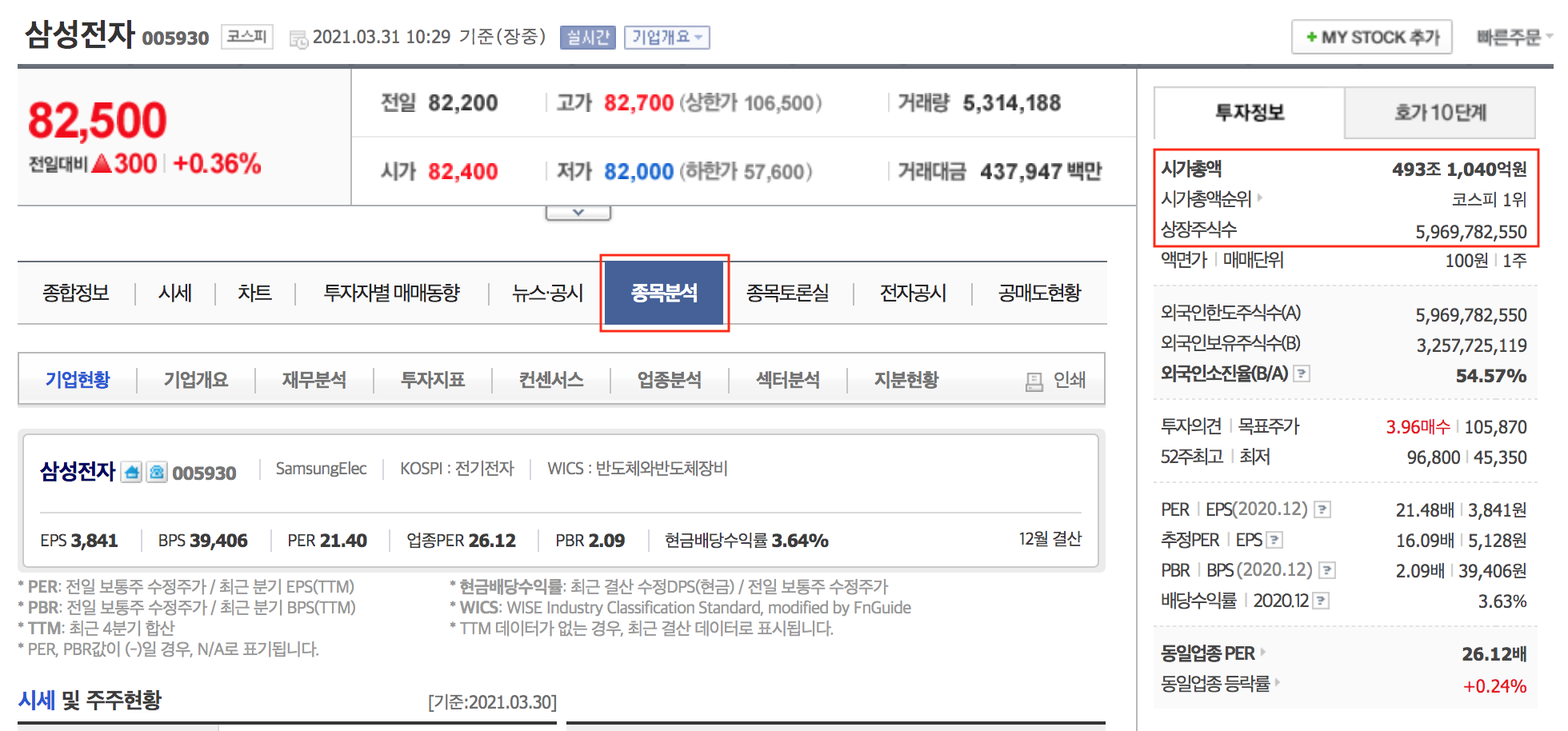 시가총액이란 적정 시총 계산