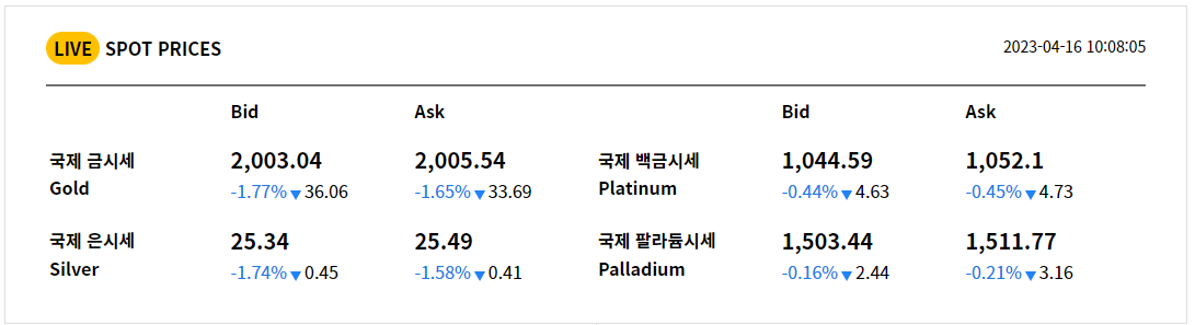 실시간 국제 금시세