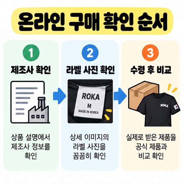 온라인에서 제조사 확인, 라벨 사진 확인, 수령 후 비교 순서로 로카티를 확인하는 과정을 보여주는 카드