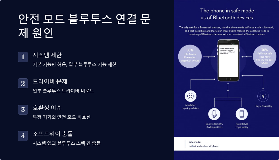 안전모드