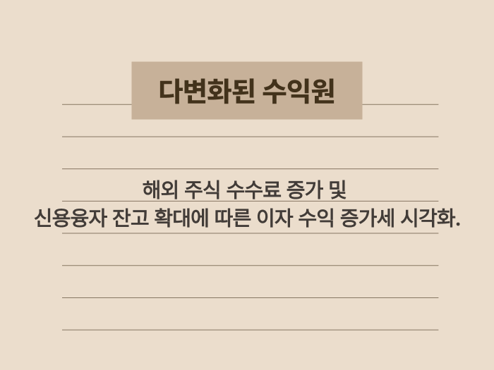 해외 주식 매매와 신용 거래를 통한 증권사의 수익 다변화 구조 요약 이미지