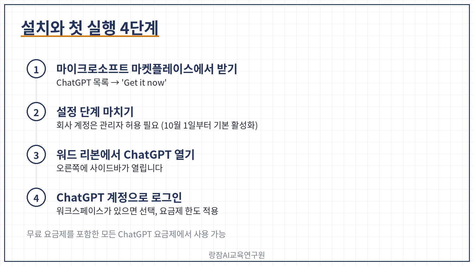 ChatGPT for Word 설치와 첫 실행 4단계 — 마켓플레이스에서 받기, 설정, 리본에서 열기, 로그인