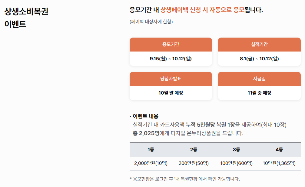 상생소비복권 이벤트