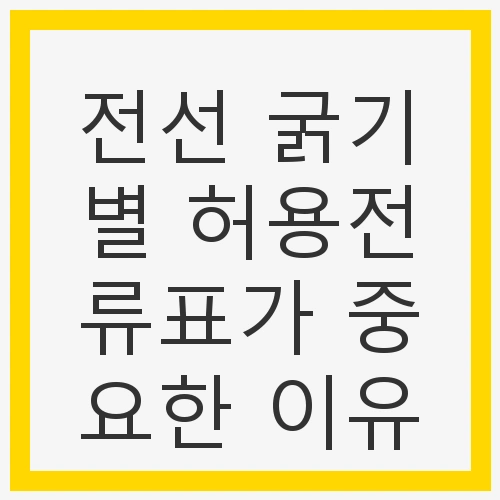 전선 허용전류의 정의