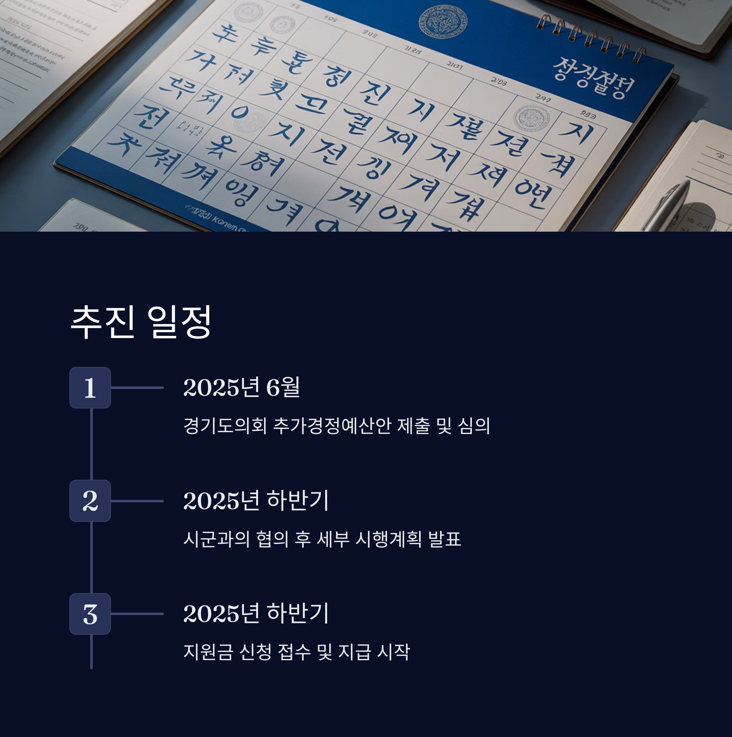 경기도 취약계층 민생회복지원금 안내