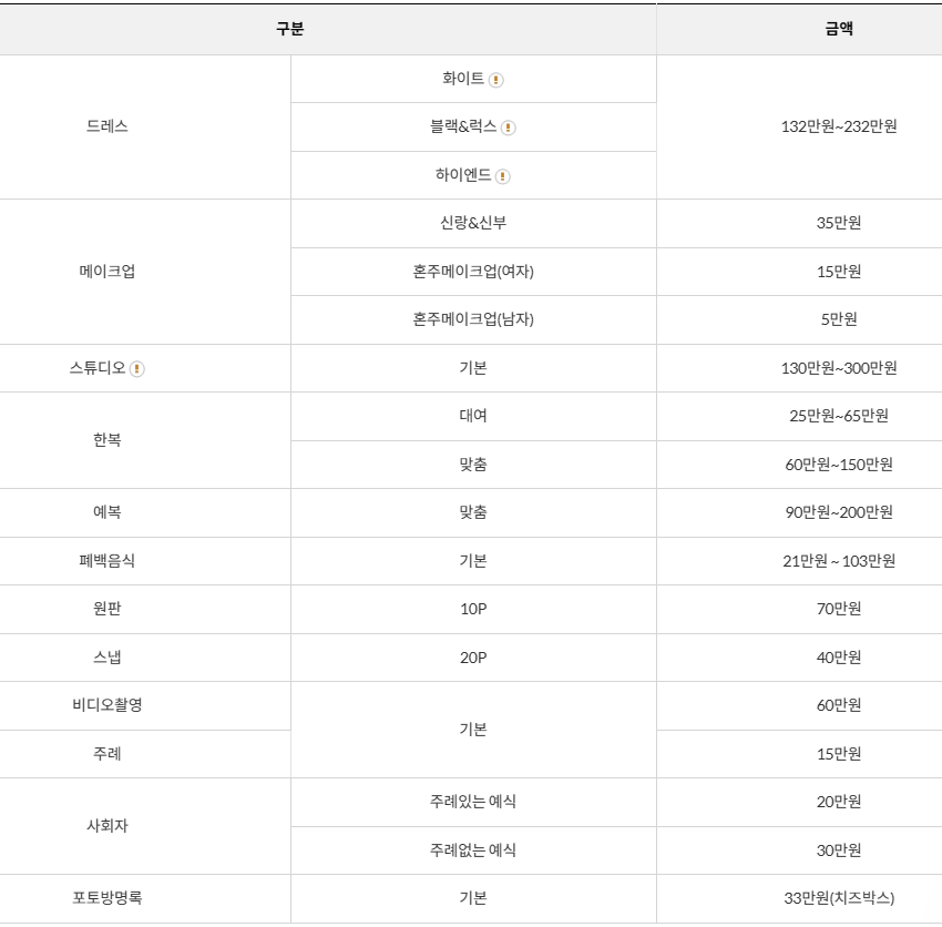 블루원 웨딩컨벤션 웨딩 비용안내