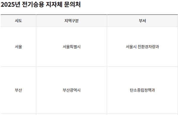 전기차_구매_혜택_무공해차_통합누리집