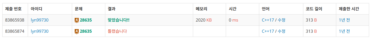 백준 BOJ 28635번 Индикатор 문제 C++ 제출 결과