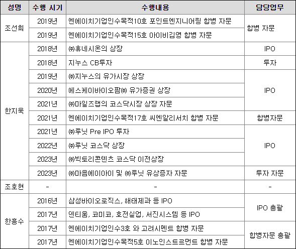 경영진의 IPO이력