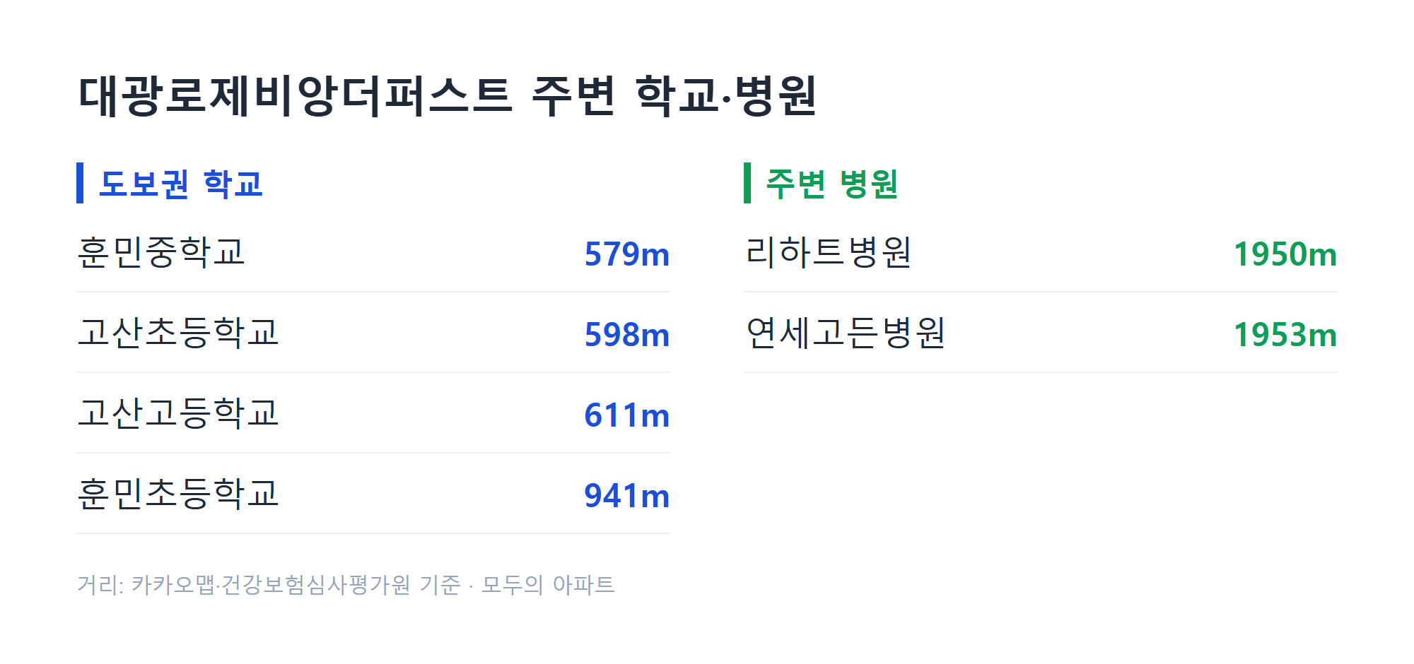 대광로제비앙더퍼스트 주변 학교·병원