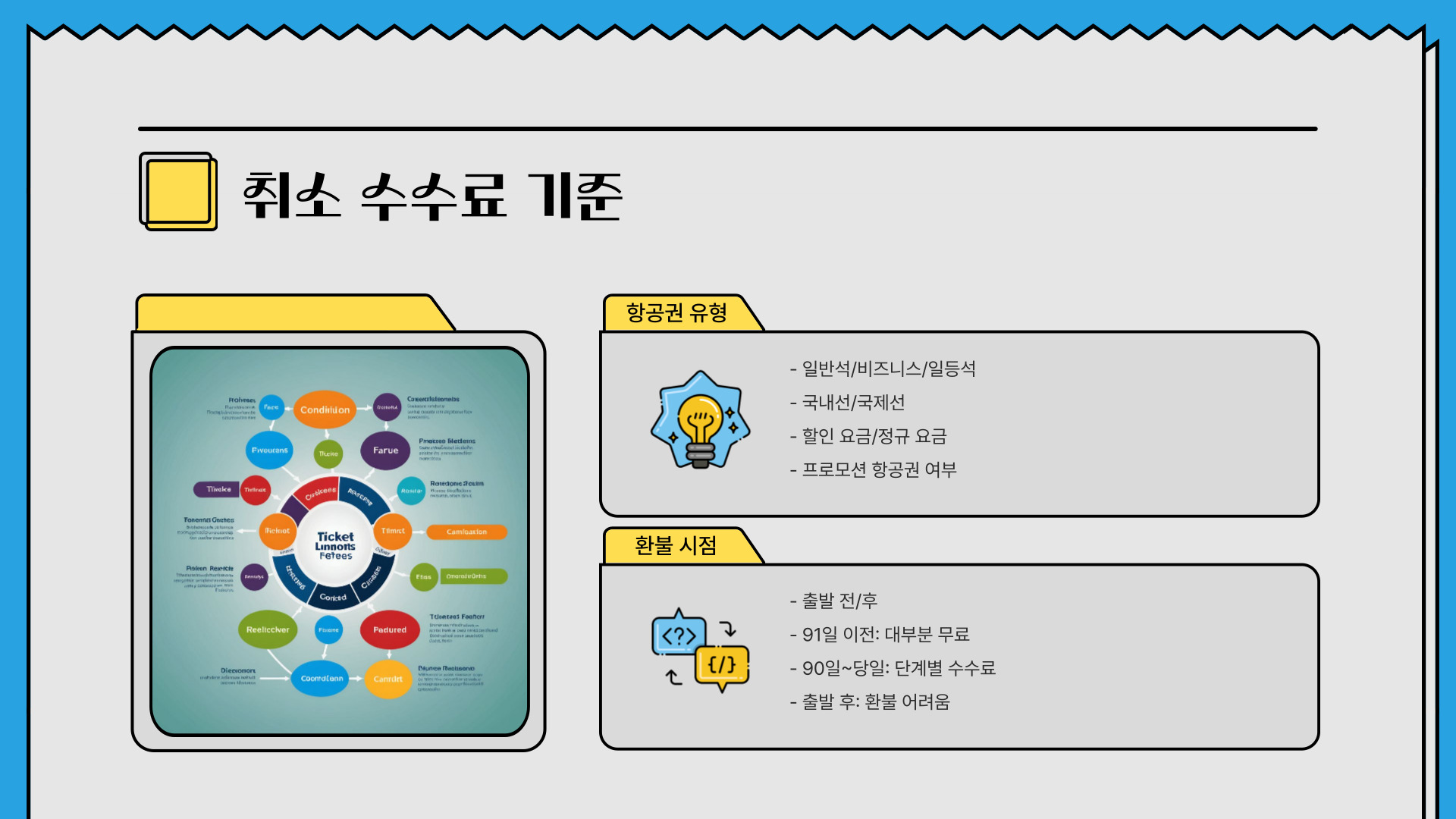대한항공 취소 수수료 간단정리