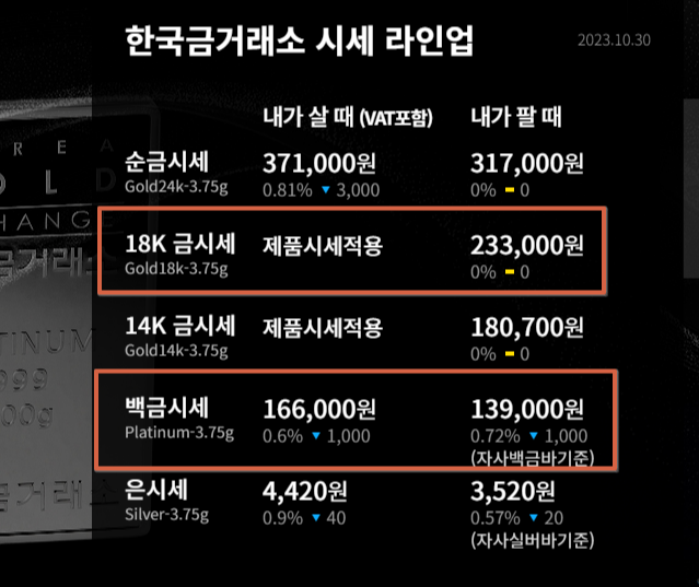 오늘의 금시세 순금(1돈)시세 알아보기