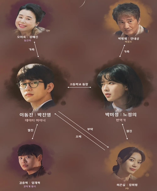 드라마 마녀 인물관계도