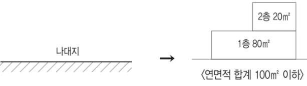 건축 신고 대상 설명(3)