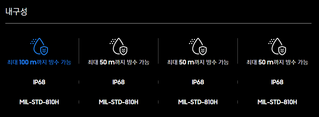 갤럭시 워치 비교